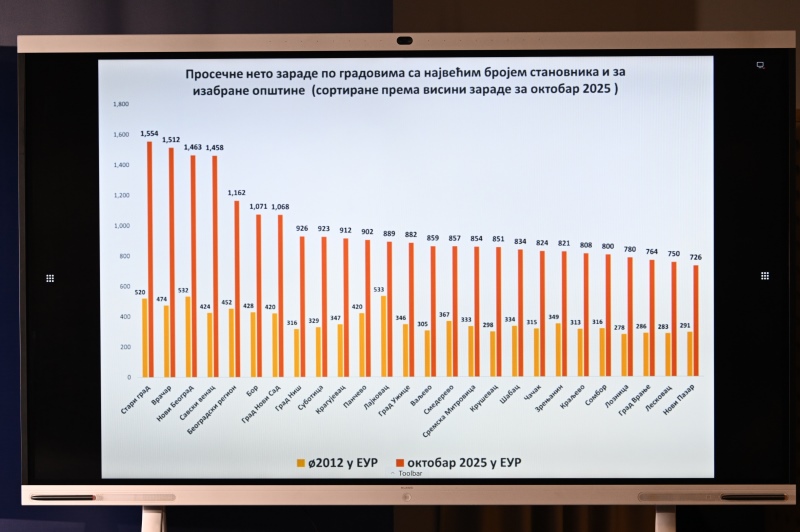 Predsednik Srbije Aleksandar Vucic Uspeli smo da sacuvamo mir i stabilnost u 2025. uprkos svim pritiscima