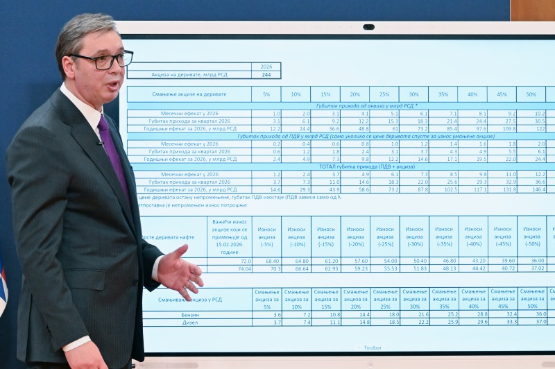 Predsednik Srbije Aleksandar Vucic pripremili smo mere za narednih nekoliko meseci